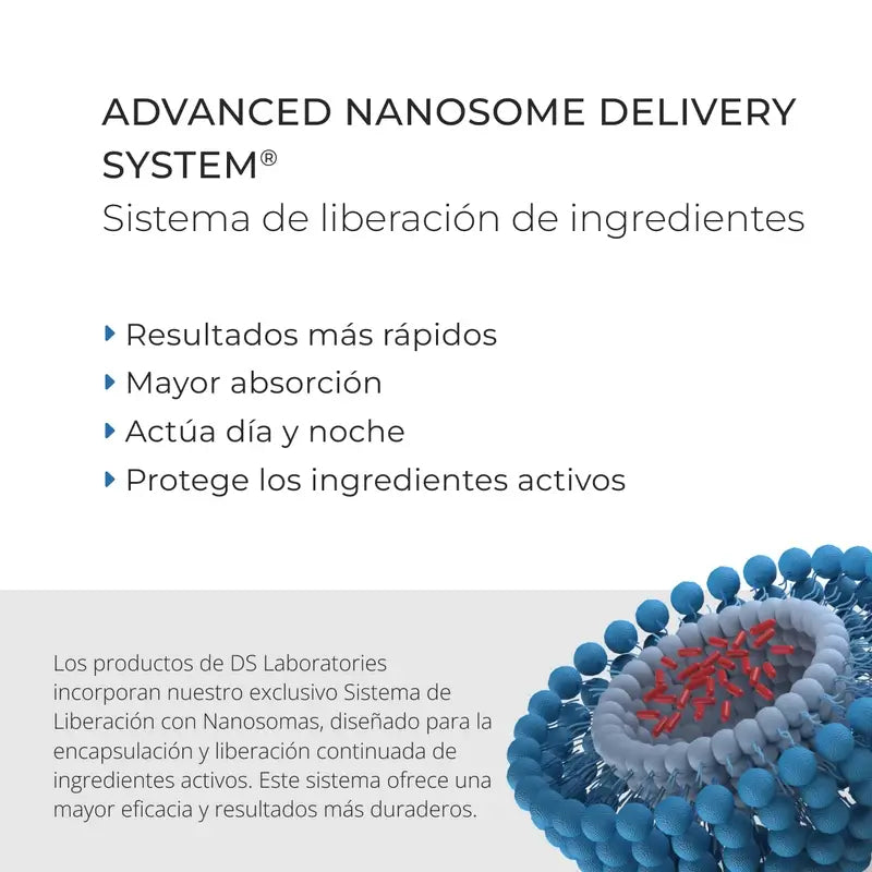 Ds Laboratories Spectral Λοσιόν Dnc-N Θεραπεία 3 Μηνών με Nanoxidil® 5% κατά της τριχόπτωσης, 180 ml