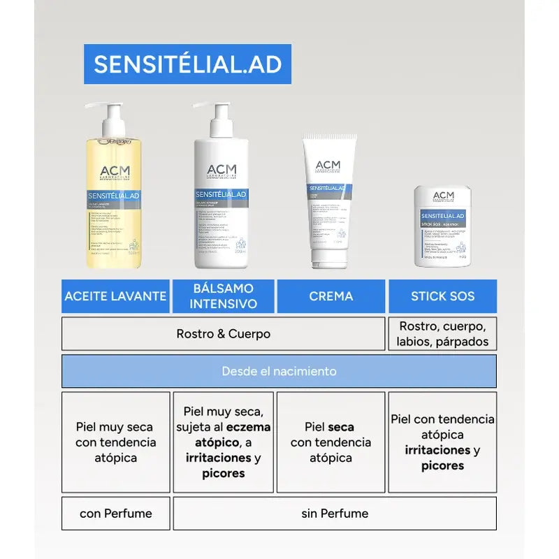 Acm Laboratoires Sensitelial.Ad Εντατικό Μπαλσάμο 200 ml 