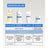 Acm Laboratoires Sensitelial.Ad Εντατικό Μπαλσάμο 200 ml 