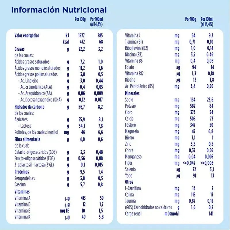 Almirón Advance 2, 2 × 800 γρ.