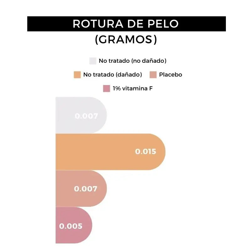 Arganour Άνδρες Σαμπουάν για τη γενειάδα, 100 ml