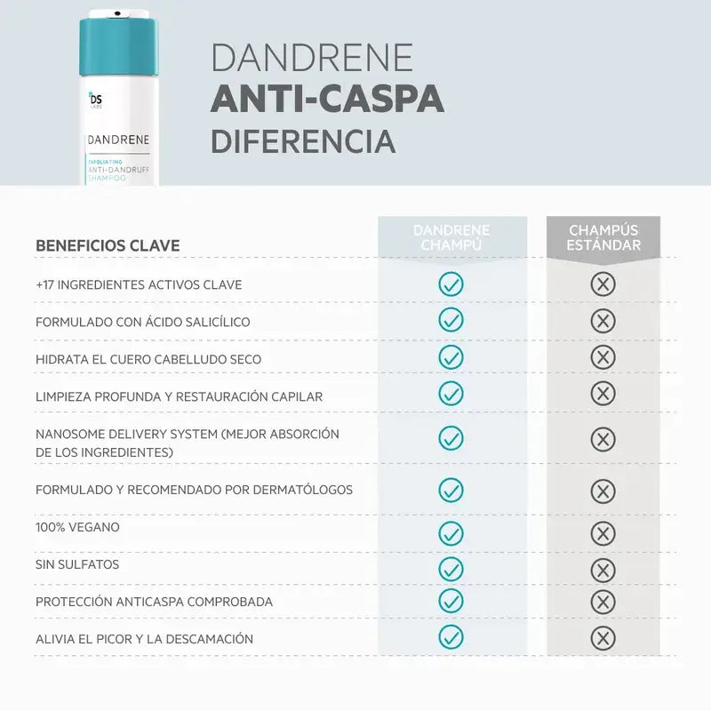 Ds Laboratories Dandrene Σαμπουάν απολέπισης κατά της πιτυρίδας, 205 ml