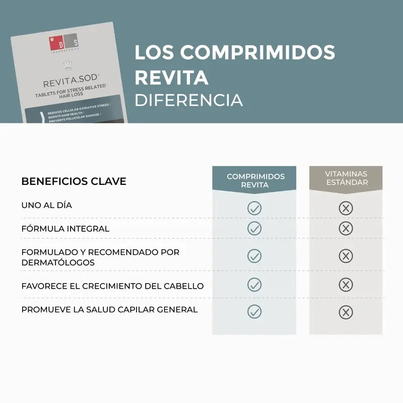 Ds Laboratories Revita Sod Δισκία κατά της τριχόπτωσης, 30 τεμ.