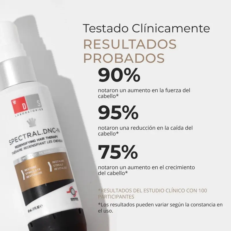 Ds Laboratories Spectral Λοσιόν Dnc-N Θεραπεία 3 Μηνών με Nanoxidil® 5% κατά της τριχόπτωσης, 180 ml