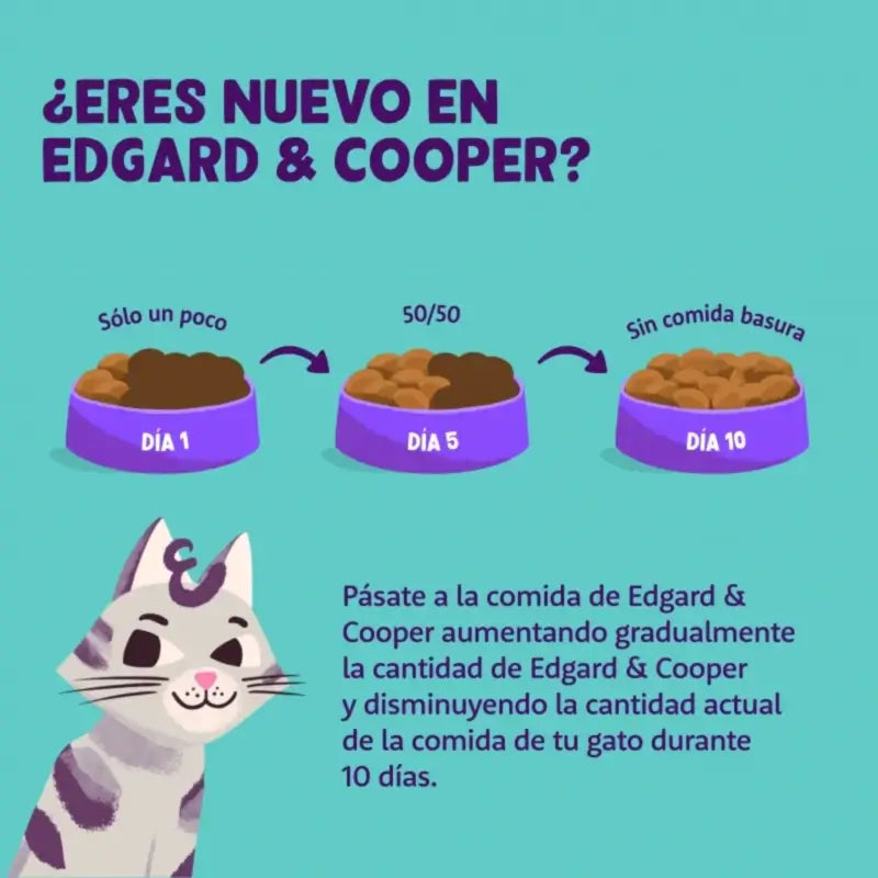 Edgard & Cooper Τροφή για ενήλικες γάτες με γαλοπούλα και φρέσκο κοτόπουλο, 2 kg