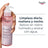 Eucerin Anti-Pigment Gel Καθαριστικό, 400 ml