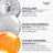 Eucerin Hyaluron-Filler + Longevity Epigenetic Serum, 30 ml