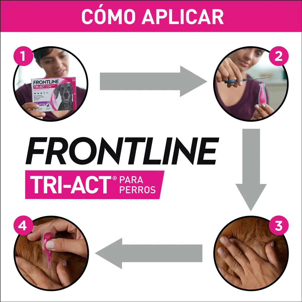 Frontline Tri-Act 5-10 kg 3Pip S