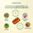 Herbalgem Gemmocaps Stress Protect Relax, 30 κάψουλες