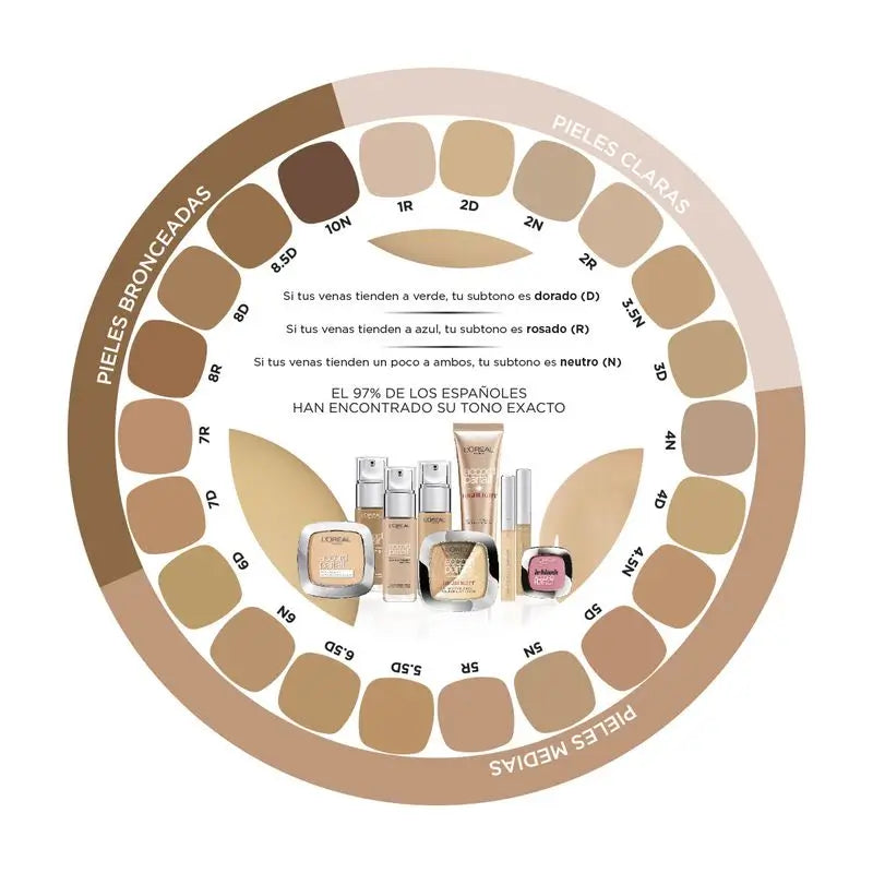 L'Oréal Paris Accord Parfait 2R Vanille Rosé Υγρό Κονσίλερ για Ανοιχτόχρωμες Επιδερμίδες 6,8 ml