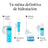 Neutrogena Hydro Boost Υγρή Κρέμα Ενυδάτωσης Προσώπου SPF 50, 2 x 50 ml