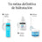 Neutrogena Hydro Boost Ορός με νιασιναμίδη, 2X30 ml