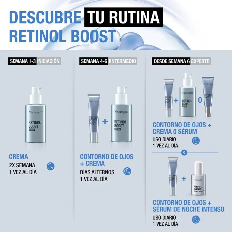 Neutrogena Retinol Boost Ορός Προσώπου κατά των Ρυτίδων, 2X15 ml