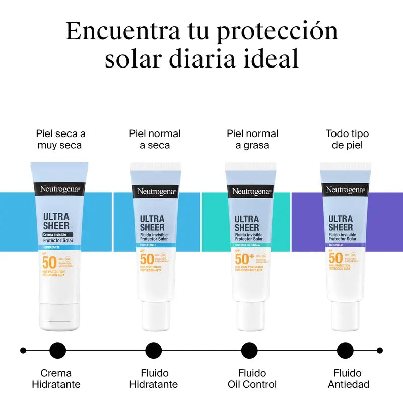 Neutrogena Ultra Sheer Αόρατη Ενυδατική Κρέμα SPF 50, 50 ml