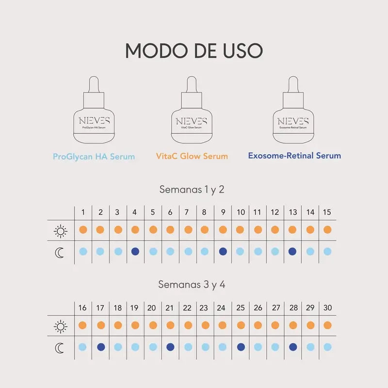 Nieves By Nieves Álvarez The Cure. Skin Biotech Protocol, 3 × 30 ml