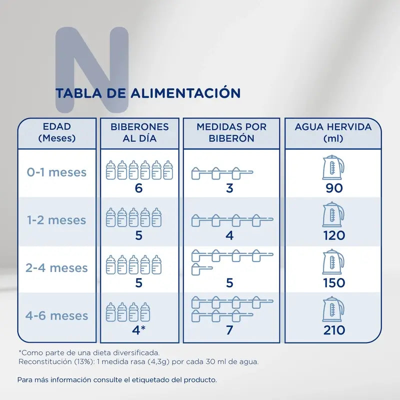Novalac 2 Γάλα Συνέχισης, Συσκευασία 3X800 γρ.