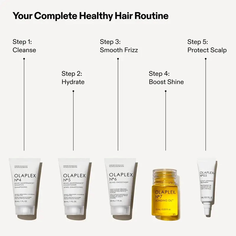 Σετ Olaplex «Healthy Hair Discovery»