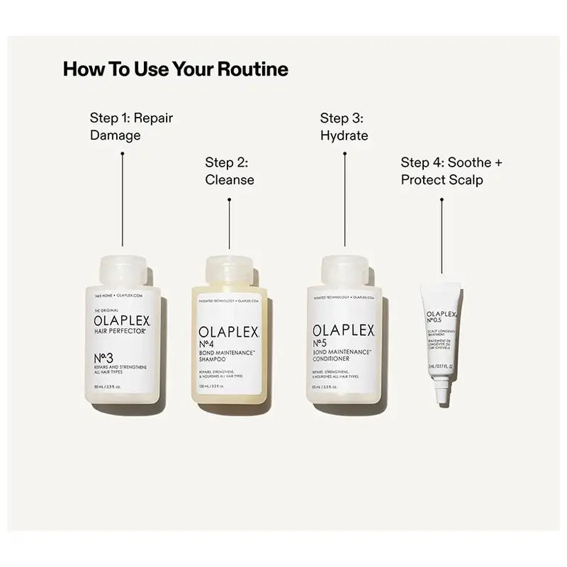 Olaplex Kit «The Greatest Strength»