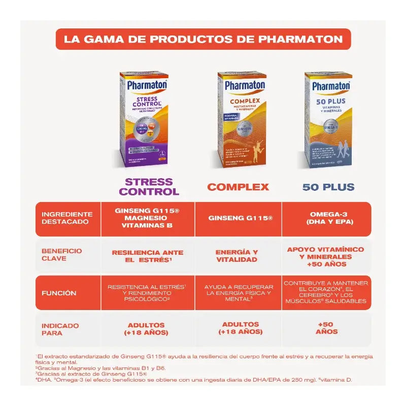 Pharmaton Stress Control Πολυβιταμίνη, 100 δισκία