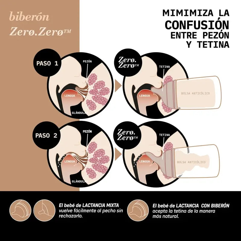 Suavinex Πακέτο 2 θηλών Zero Zero, αργή ροή (S), +0 μηνών, Fair