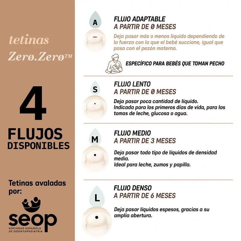 Suavinex Pack 2 Θηλές Zero Zero Μέτρια Ροή (M), +3 Μήνες, Light